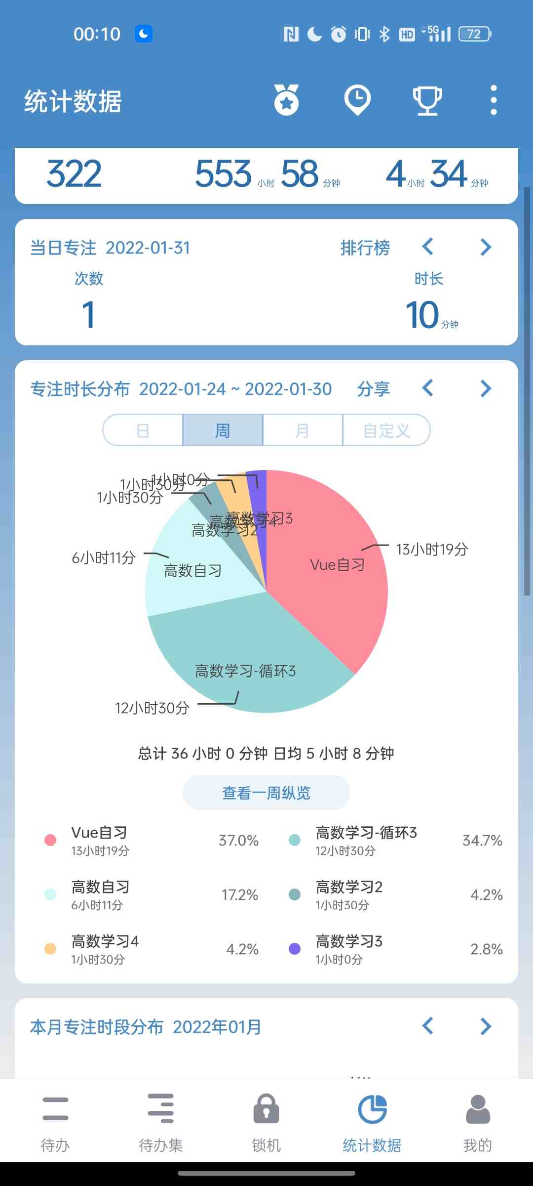 一周学习